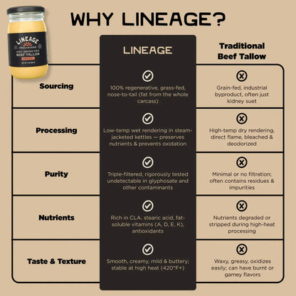 Lineage 100% Grass-Fed Regenerative Beef Tallow (2 Jars) - Essentiallydestinyy