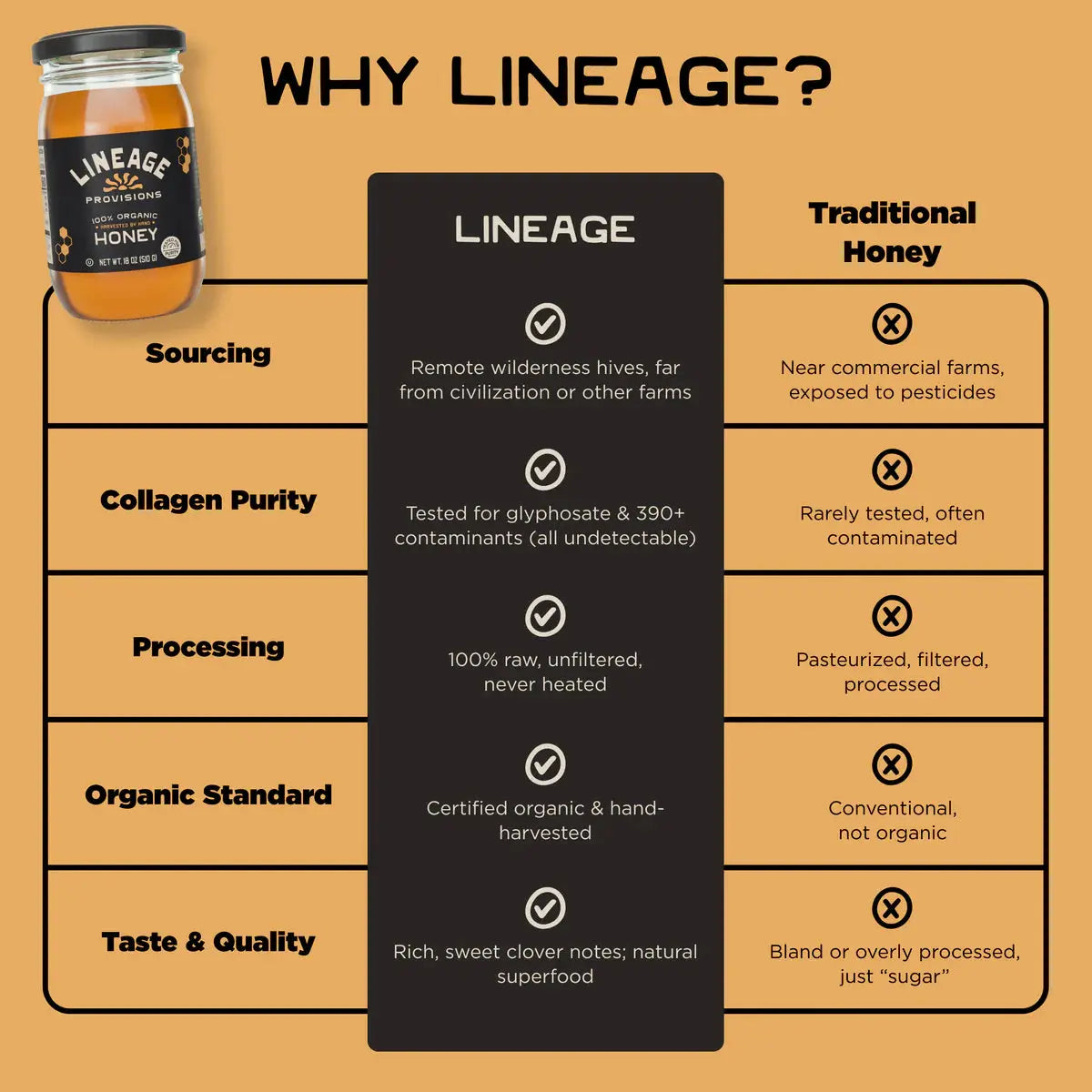 Lineage 100% Organic Raw Honey - Essentiallydestinyy