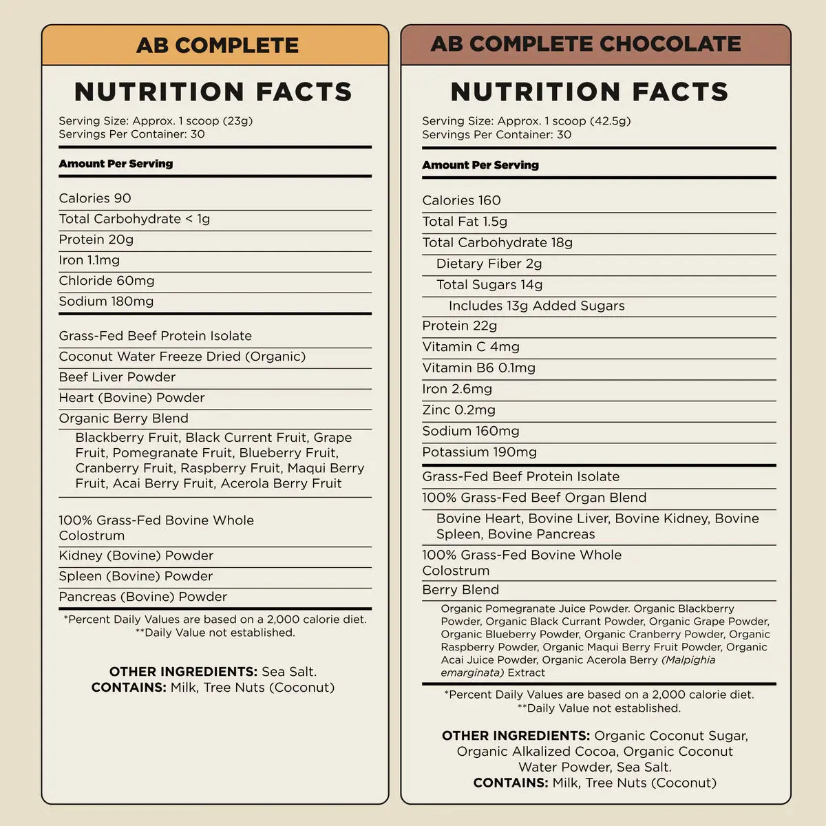 Lineage Animal Based Protein Powder - Essentiallydestinyy