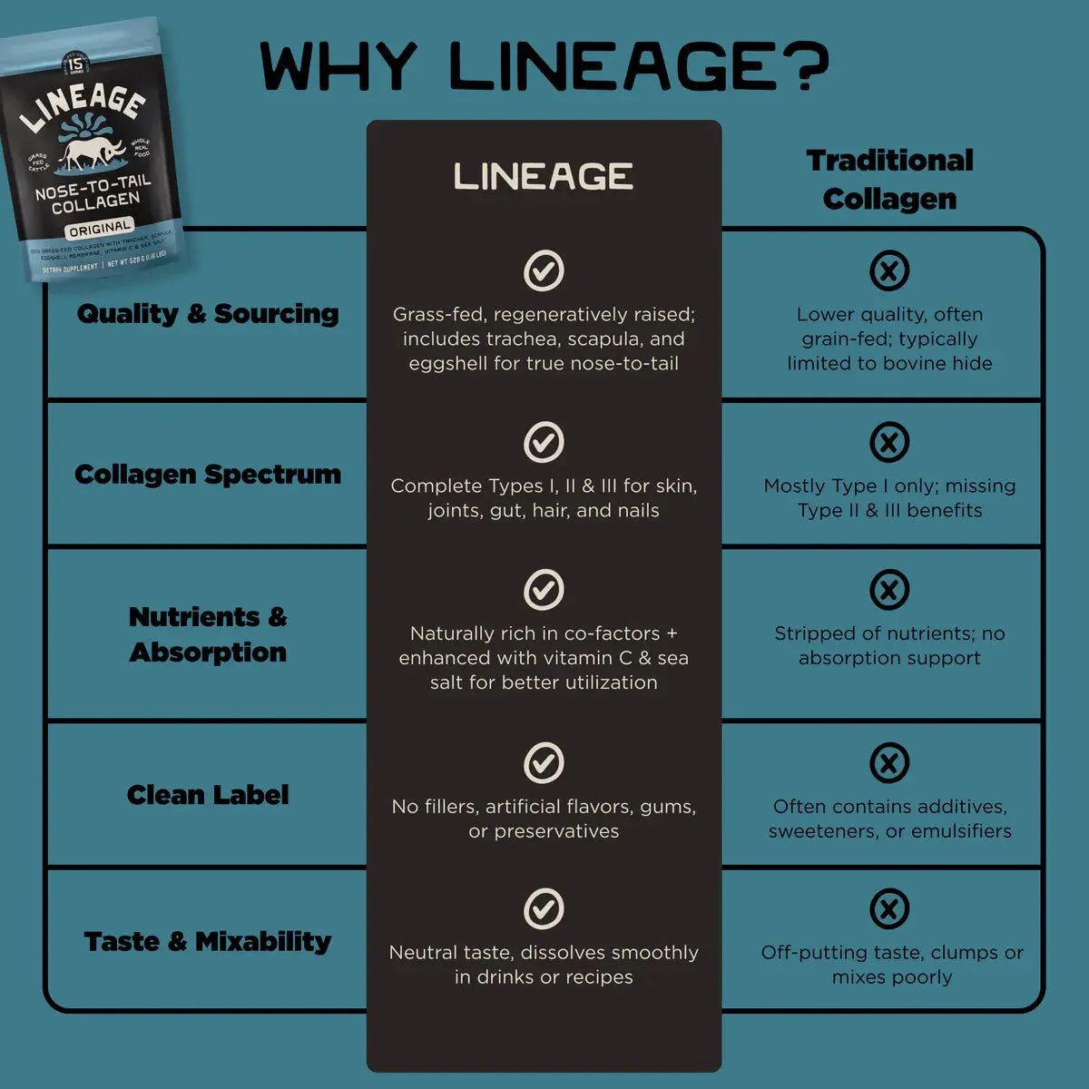 Lineage Grass-Fed Nose-to-Tail Collagen - Essentiallydestinyy