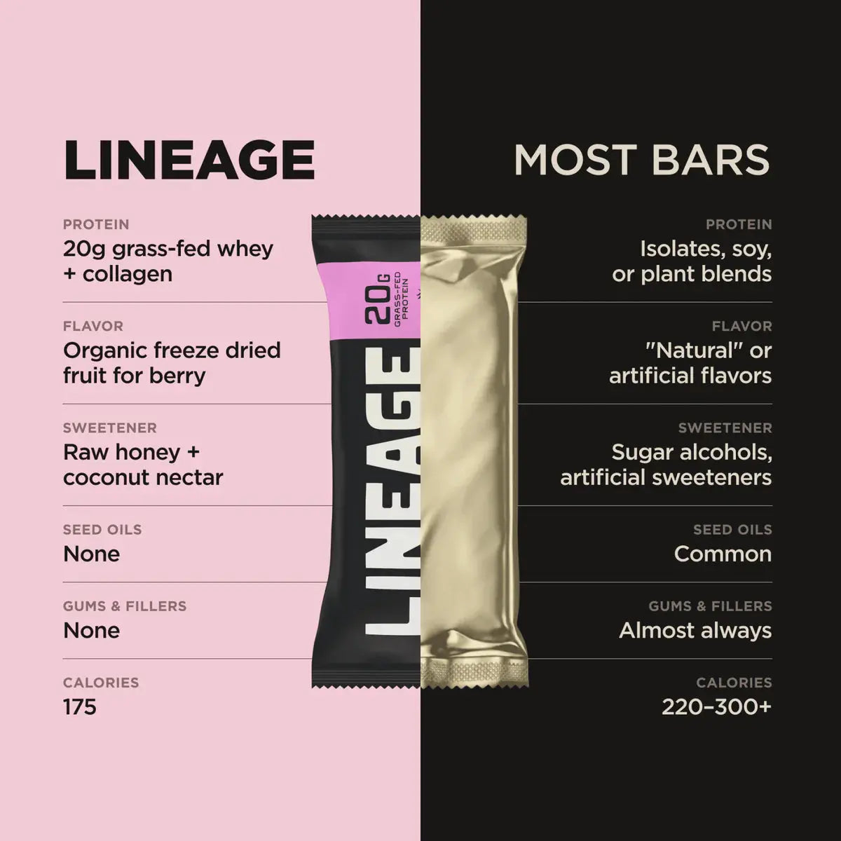 Lineage Provisions | Protein Bars - Essentiallydestinyy
