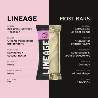 Lineage Provisions | Protein Bars - Essentiallydestinyy