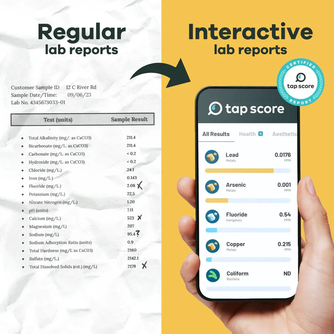 Tap Score | Water Filtration Testing - Essentiallydestinyy