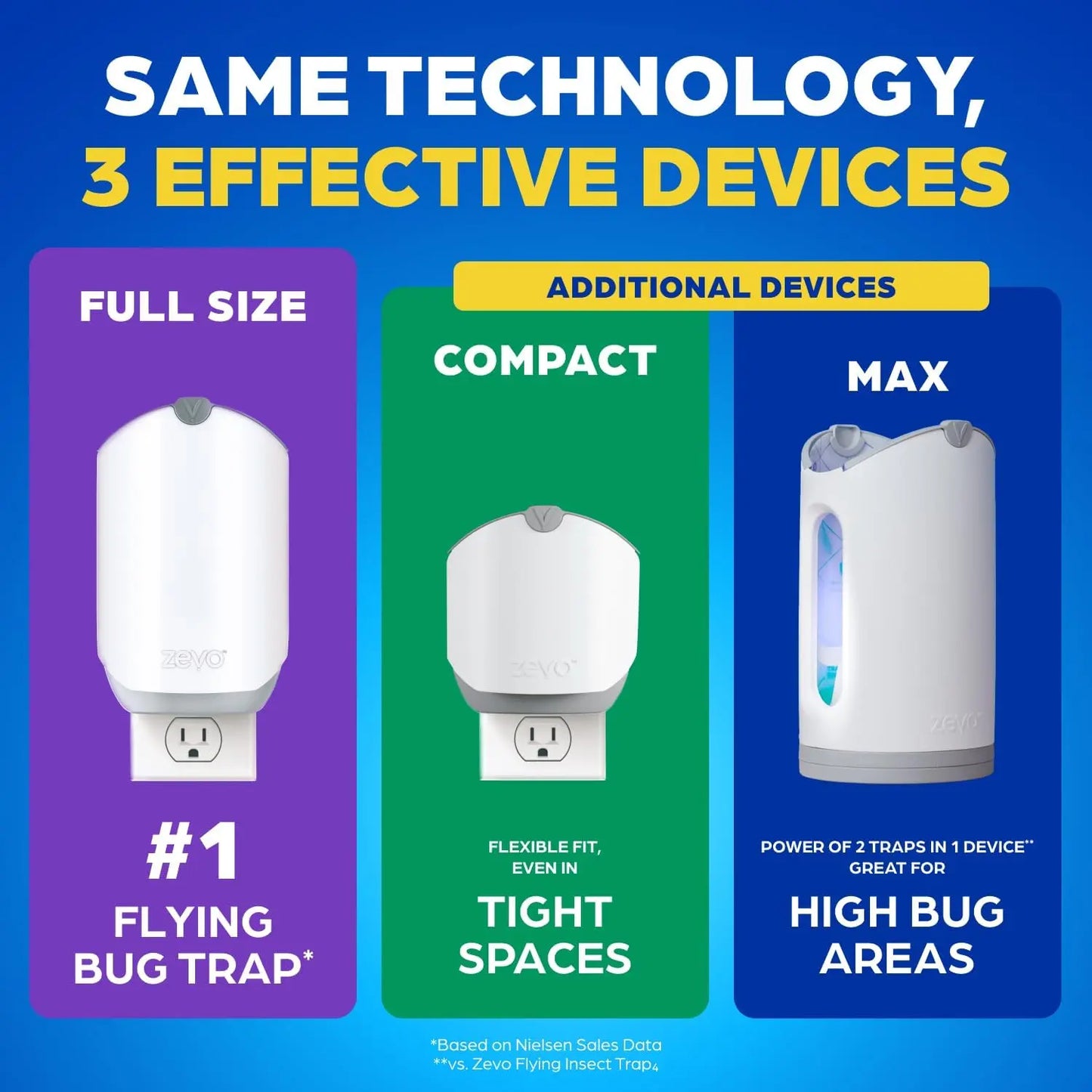 Zevo Flying Insect Trap - Essentiallydestinyy